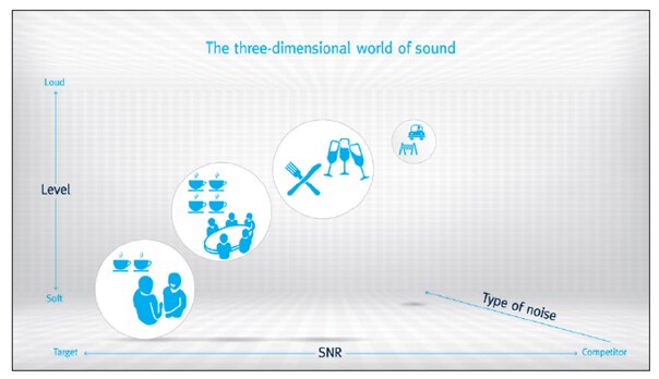 Graphics: 3-dimensional world of sound