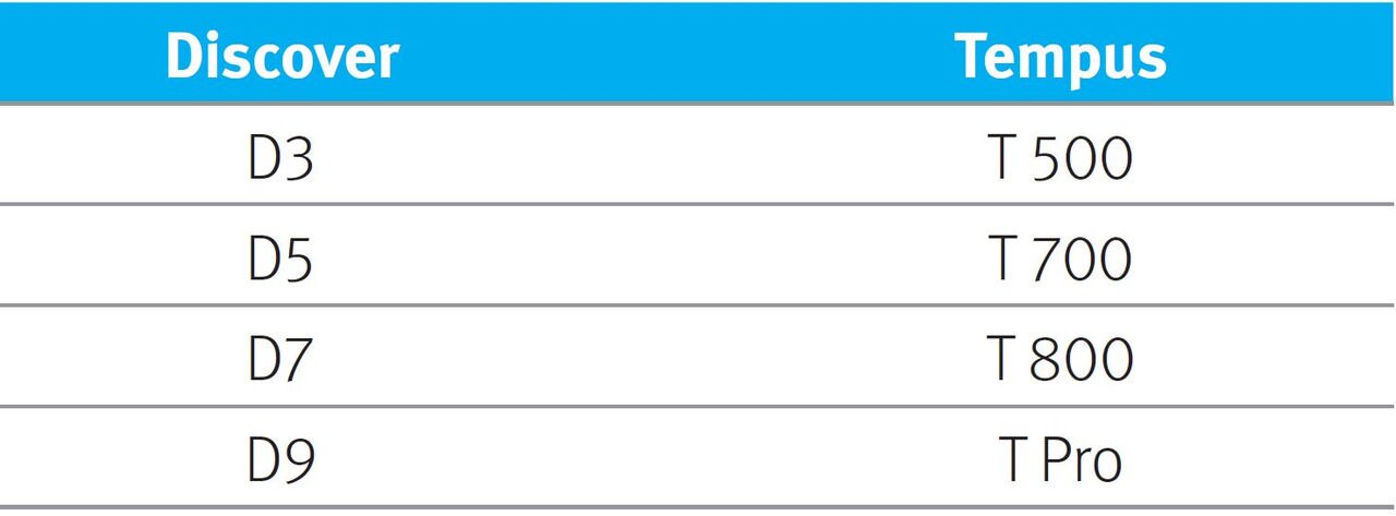 Table presenting Tempus hearing aid tech levels