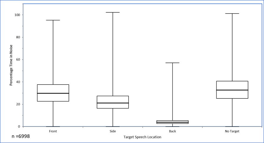Illustration: Target speech location