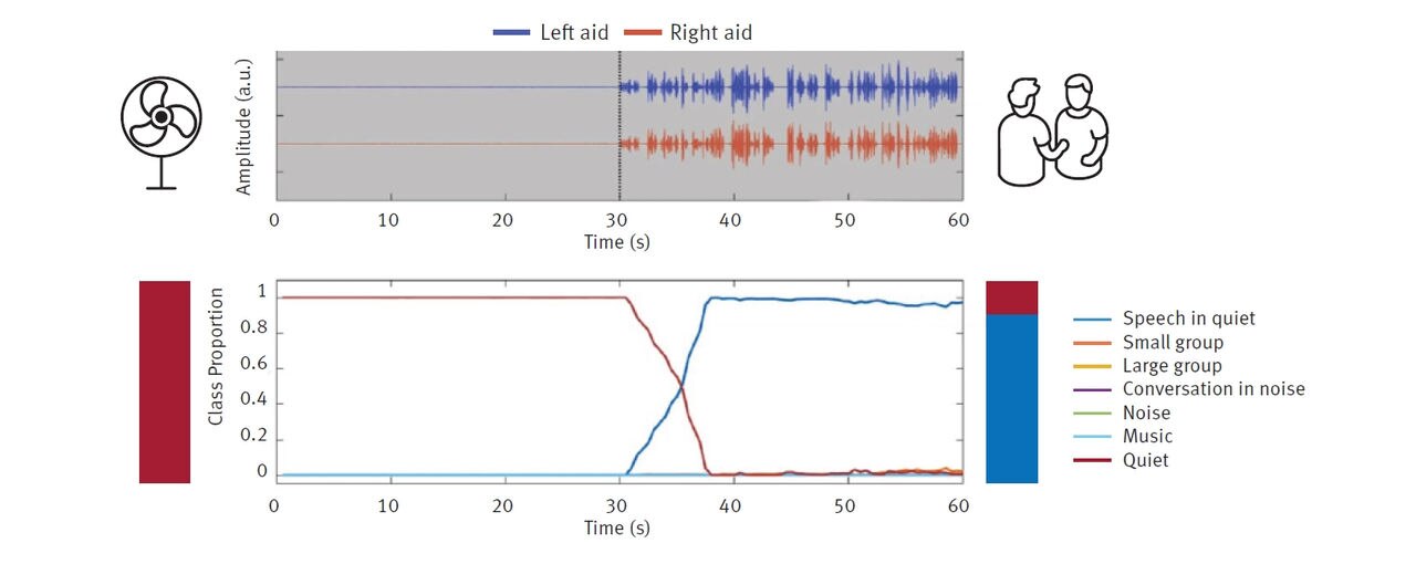 Ilustration Graph: Simple listening