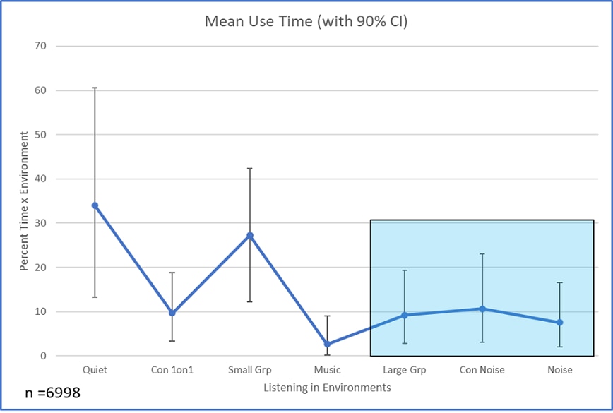 Illustration graph: Mean Use Time