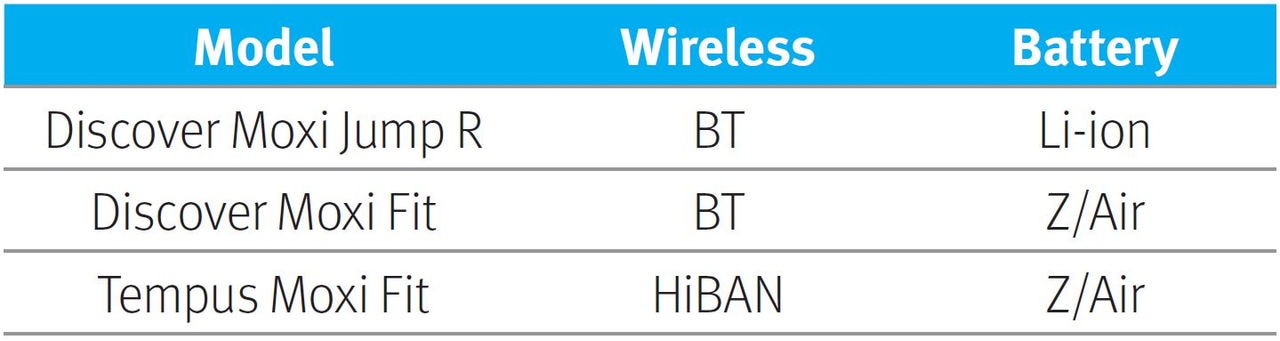 Table showing hearing aids and their batteries