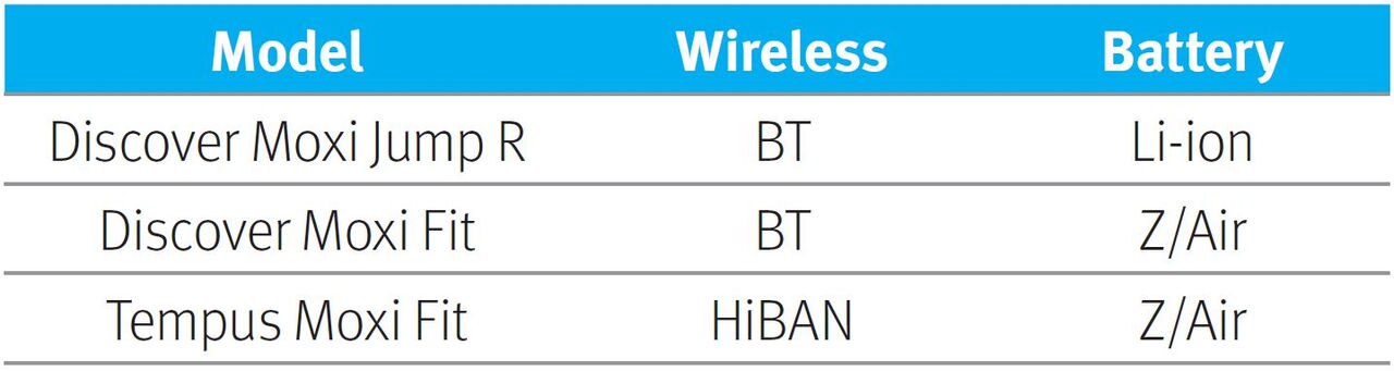 Table showing hearing aids and their batteries