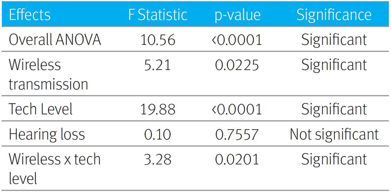 Illustrative table