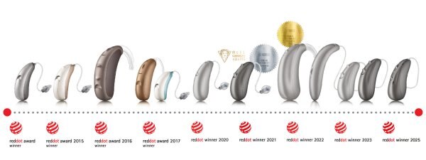 Unitron Custom Colors Lernen Sie Unitron kennen | Jahrzehnte voller großartiger Erlebnisse