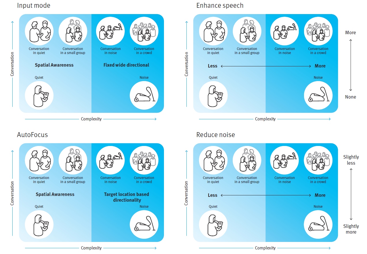 Infographics: Conceptual application of signal processing