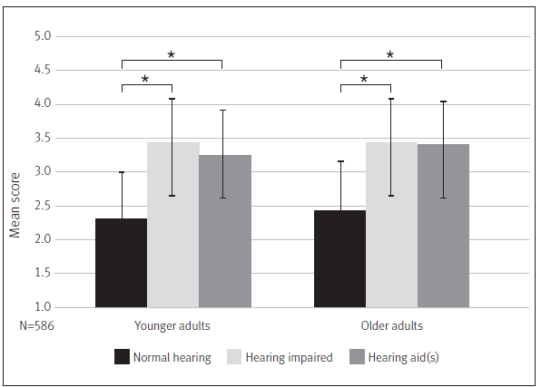 Emotions graph: young adults vs older adults