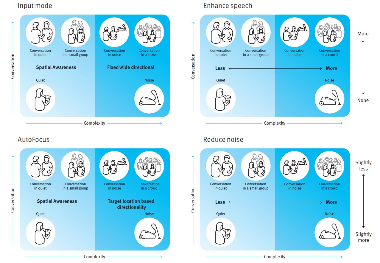 Infographics: Conceptual application of signal processing