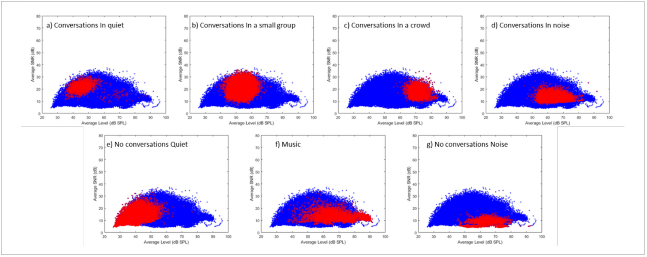 Graphs presenting soundperformance