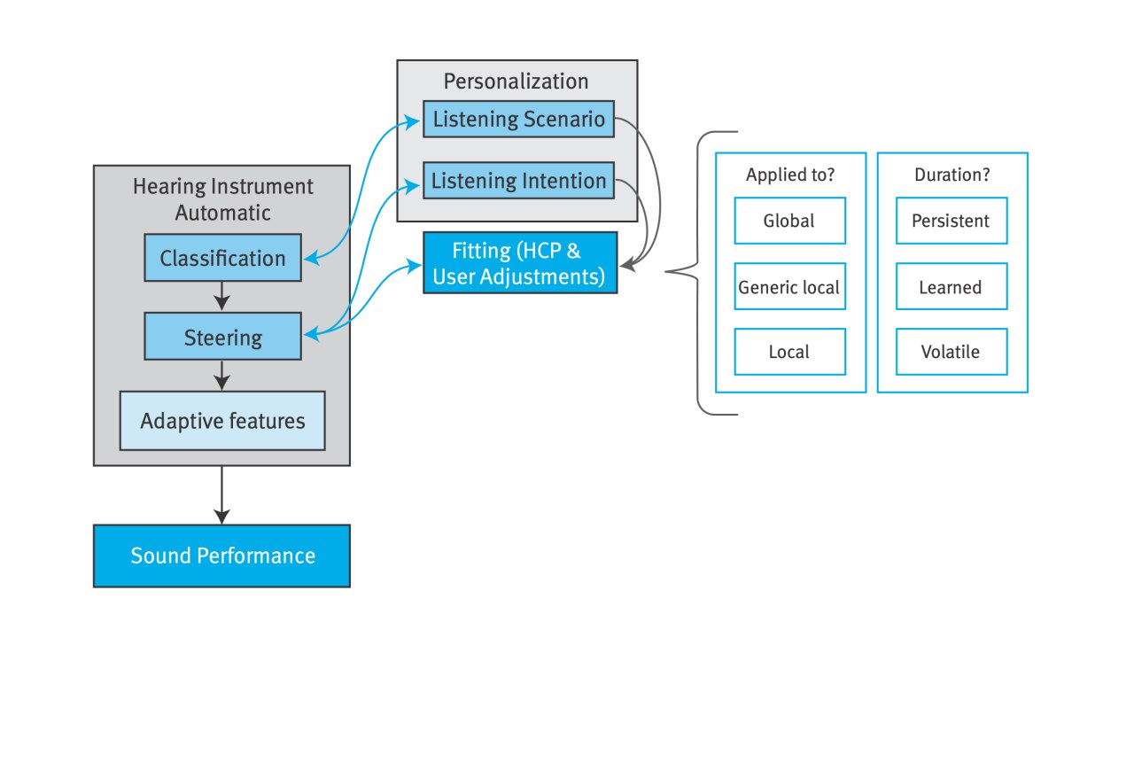 Graph showing mental modal fitting