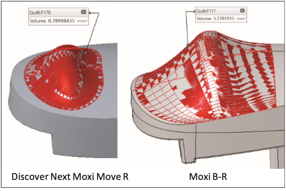 Moxi hearing aids quilt volume comparison