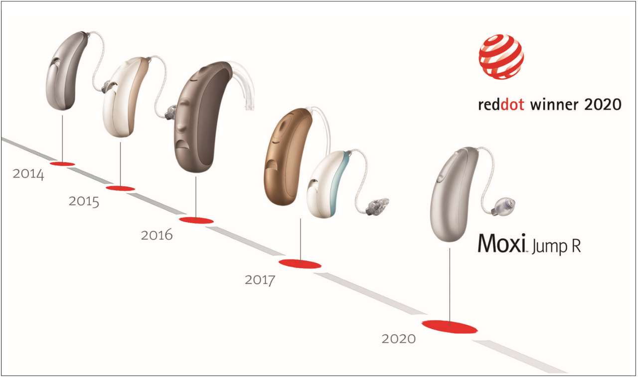 Timeline showing Unitron Moxi hearing aids