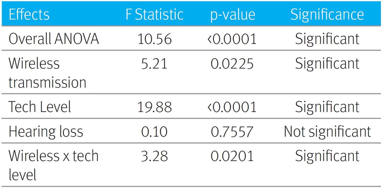 Illustrative table