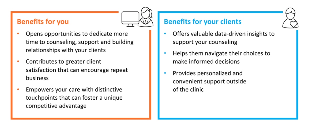 Infographics showing the benefits of transition