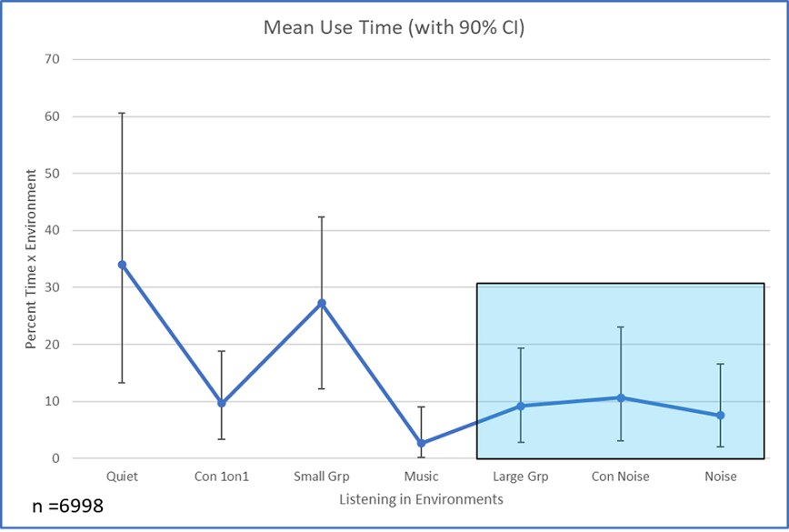 Illustration graph: Mean Use Time