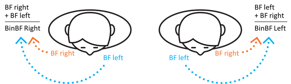 Image: Binaural beamforming mode