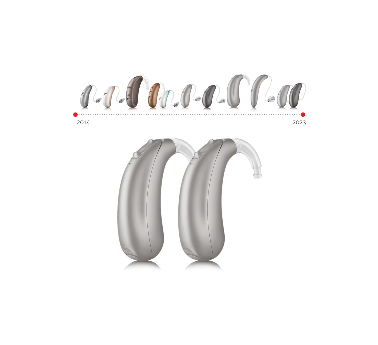 Image showing a collection of different Unitron hearing aids on  a timeline from 2014 to 2023