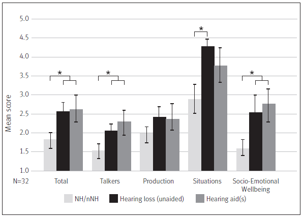 Graph illustration to the article