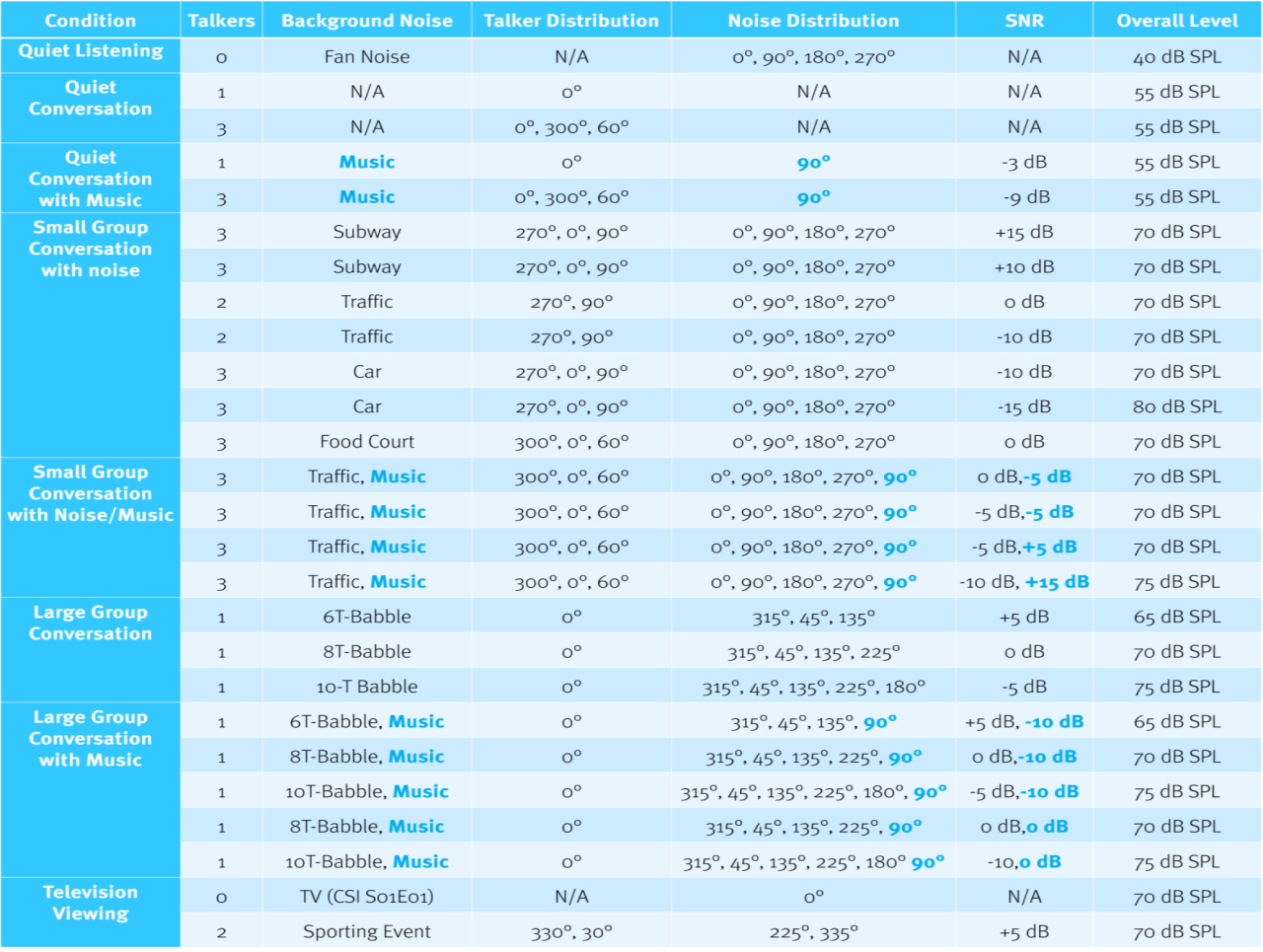 Classifier data table